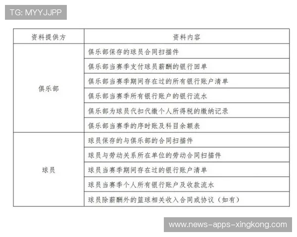 俱乐部官方公布续约方案,球员将稳定队内地位 俱乐部官方公布续约方案,球员将稳定队内地位